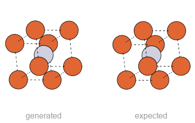 Generated versus expected crystal structure